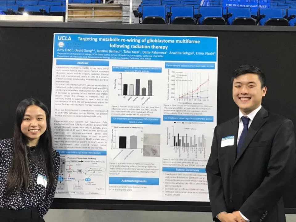 Undergraduate Research Week - 2019